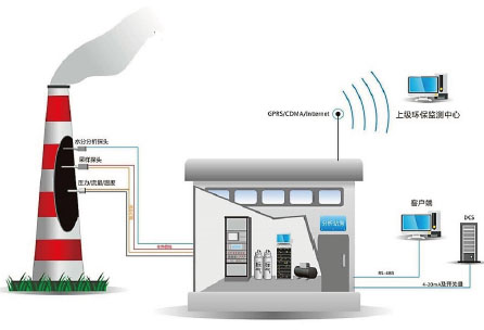 MVC2010.jpg MVC2010VOCs型在線監(jiān)測系統(tǒng)現(xiàn)場應(yīng)用圖