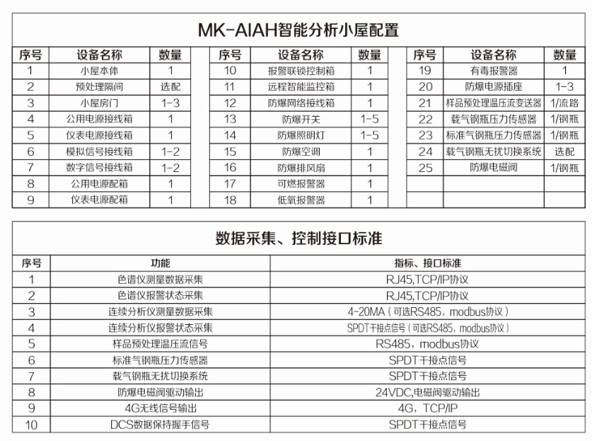 智能分析小屋3.jpg 智能分析小屋3.jpg